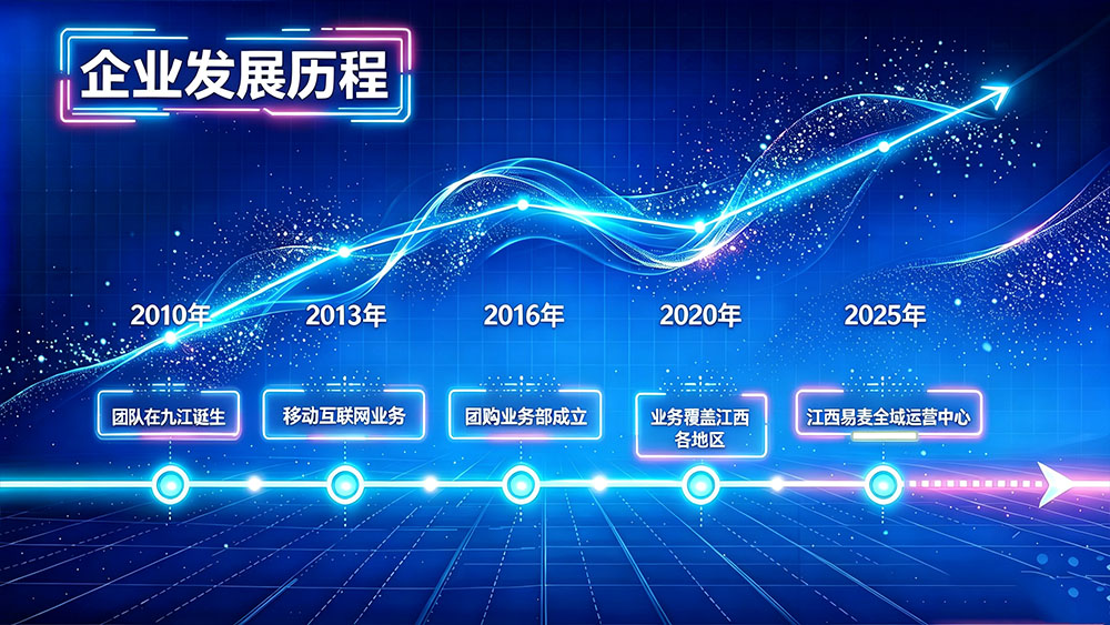 易麦发展历程